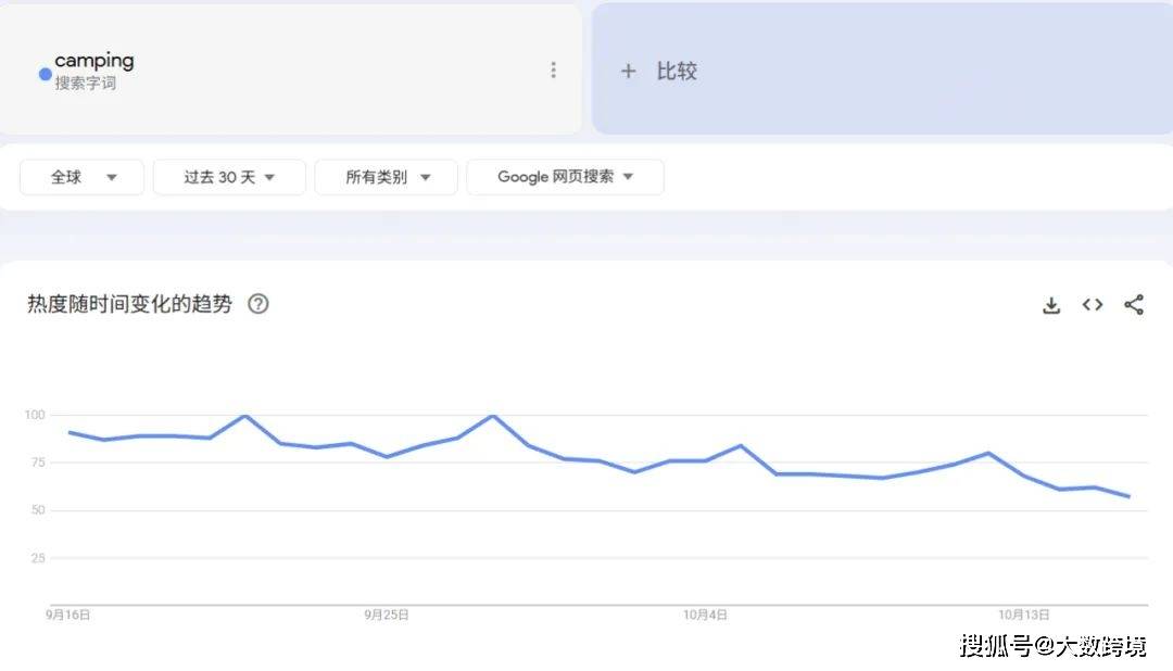 外爱上秋冬露营小众品类正值爆单季mg不朽情缘30天爆卖12万件老(图3) 外爱上秋冬露营小众品类正值爆单季mg不朽情缘30天爆卖12万件老(图3)