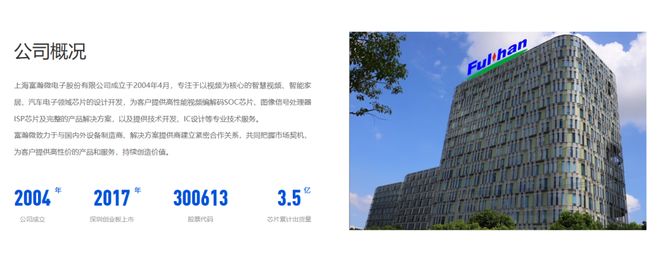 富瀚微电子递表港交所！不朽情缘平台推荐上